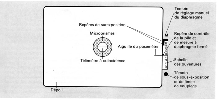 viseurAE1